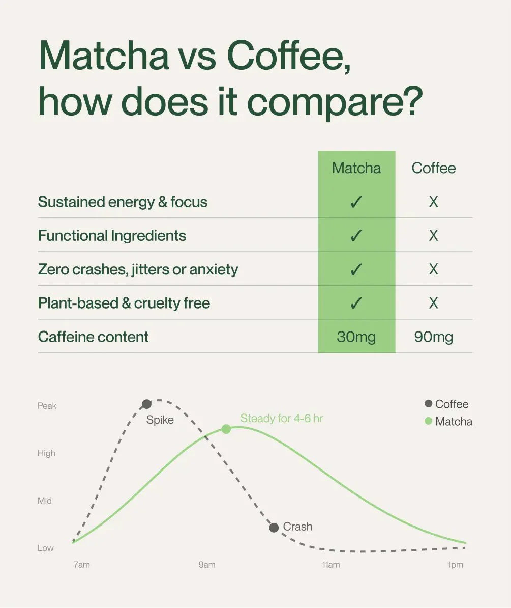 Vanilla Matcha Latte