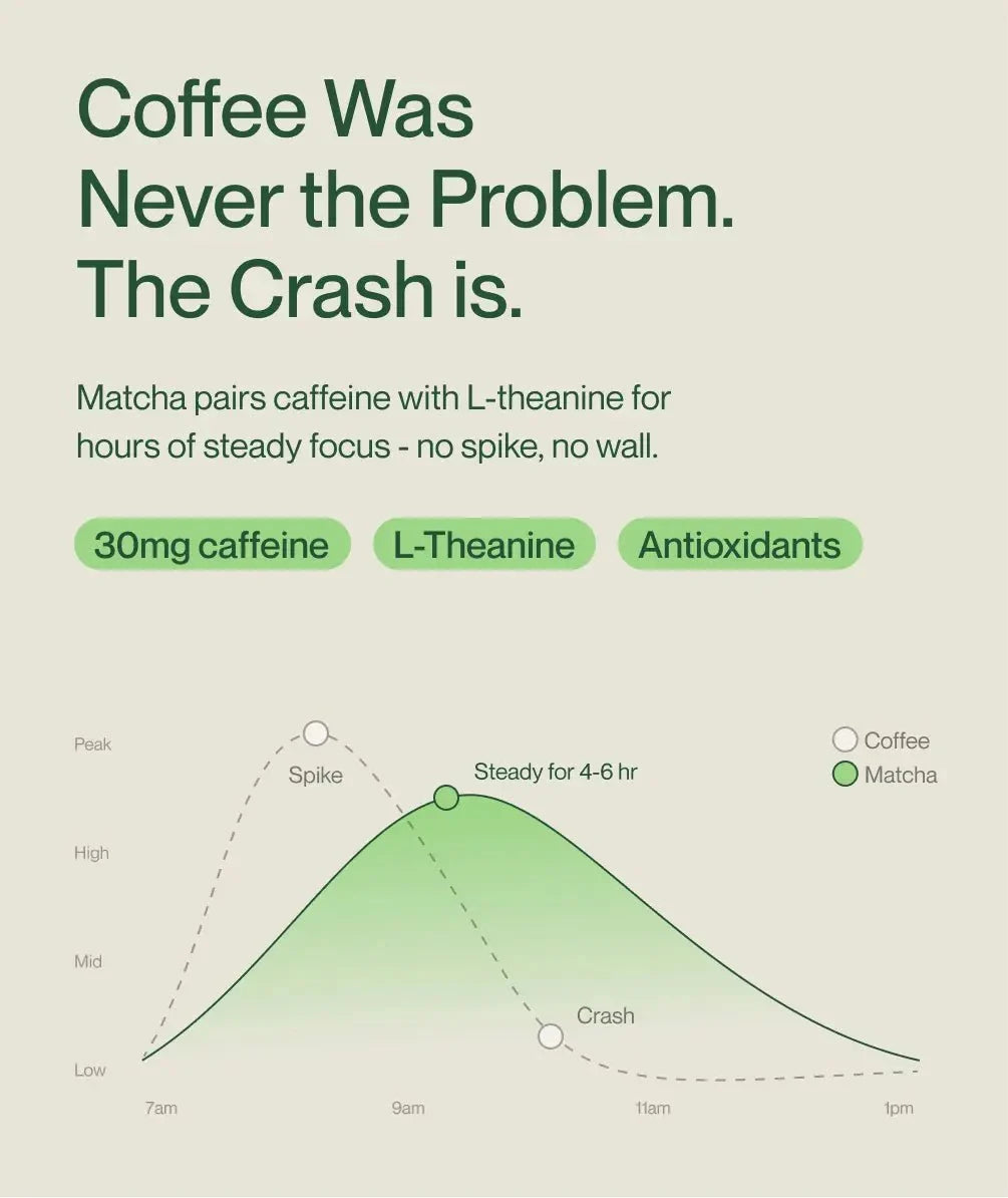 Unsweetened 300 Serving Matcha Cafe Bag